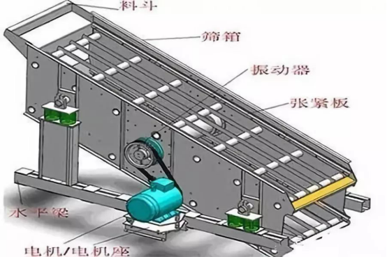 振動篩出現(xiàn)篩板開裂、橫梁斷裂等情況的原因和解決方案！573